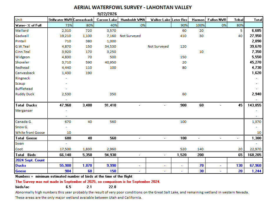 Aerial Survey Sept 22 2026